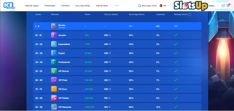 Programa de Fidelidade do Casino Online Ice Casino