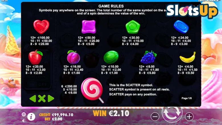 Tabela de Pagamentos do Sweet Bonanza